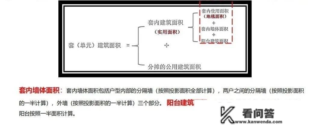 房地产根底常识培训