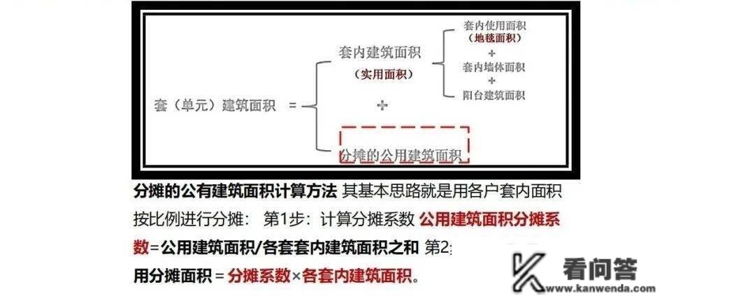 房地产根底常识培训