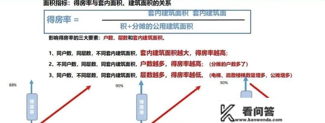 房地产根底常识培训