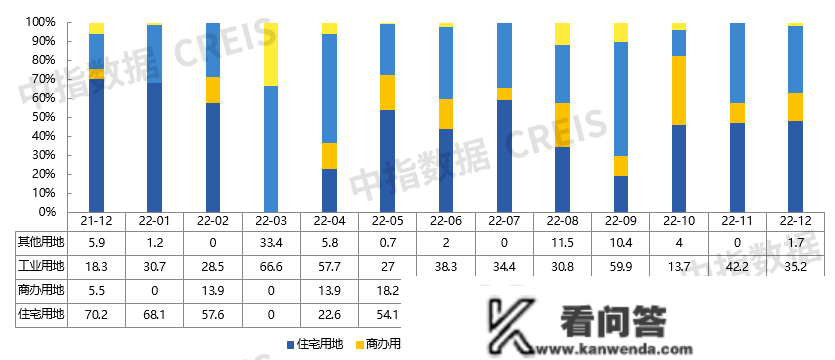 2022年济宁房地产企业销售业绩TOP10