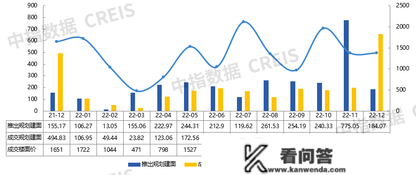 2022年济宁房地产企业销售业绩TOP10