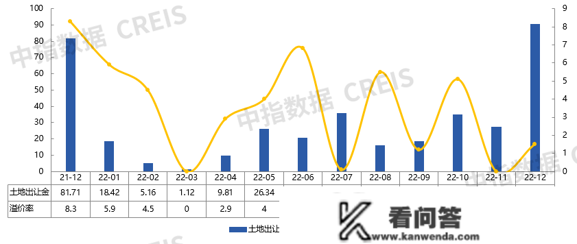 2022年济宁房地产企业销售业绩TOP10