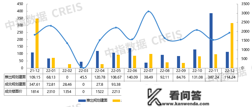 2022年济宁房地产企业销售业绩TOP10