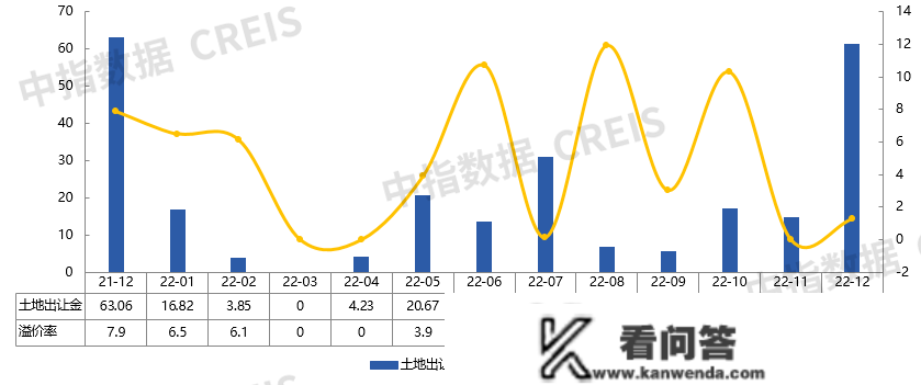 2022年济宁房地产企业销售业绩TOP10