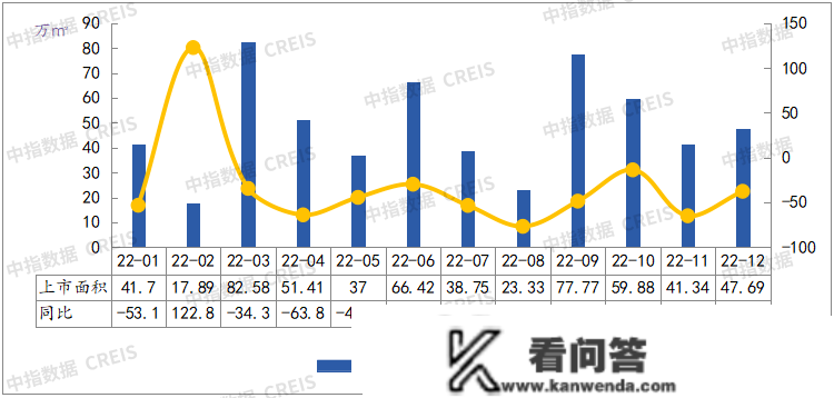 2022年宁波房地产企业销售业绩TOP20