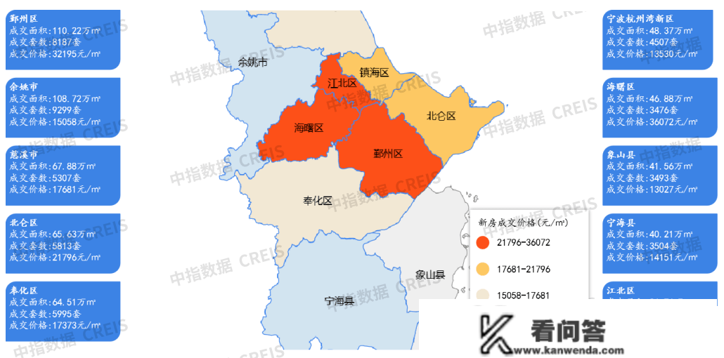 2022年宁波房地产企业销售业绩TOP20