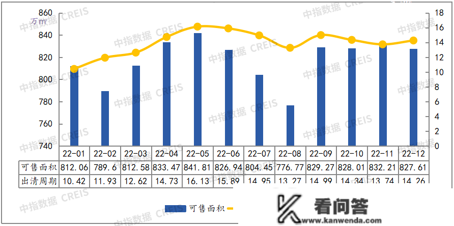 2022年宁波房地产企业销售业绩TOP20