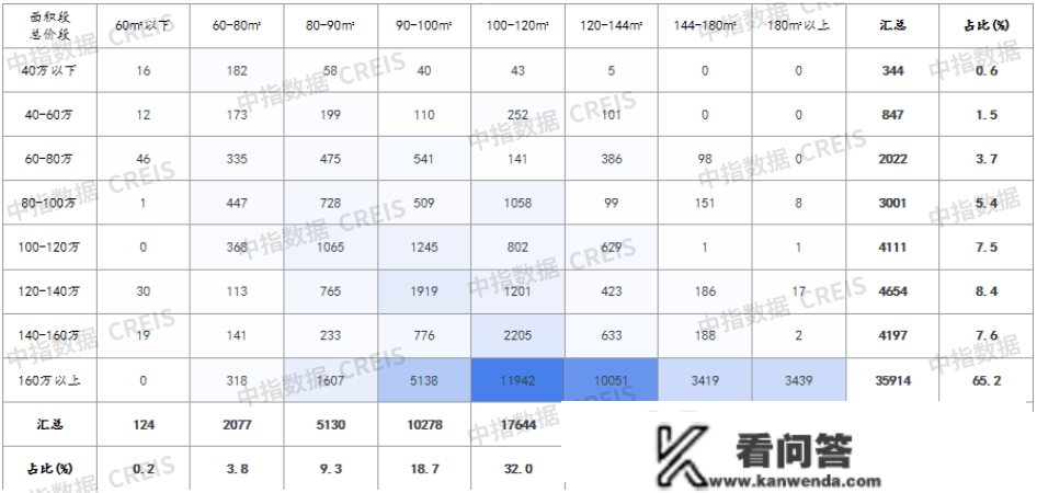 2022年宁波房地产企业销售业绩TOP20