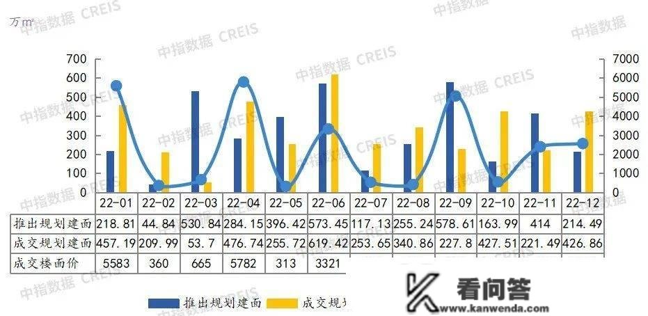 2022年宁波房地产企业销售业绩TOP20