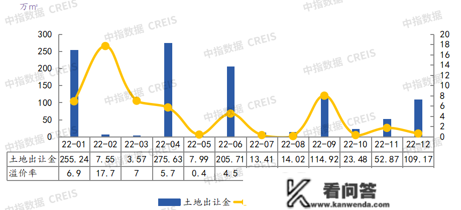 2022年宁波房地产企业销售业绩TOP20