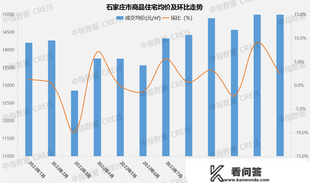 2022年石家庄房地产企业销售业绩TOP10