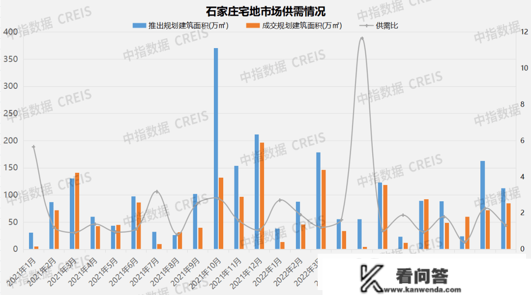 2022年石家庄房地产企业销售业绩TOP10