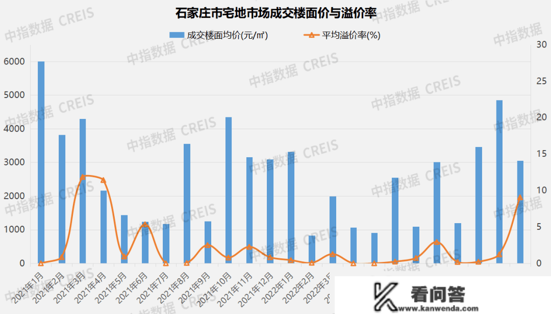 2022年石家庄房地产企业销售业绩TOP10