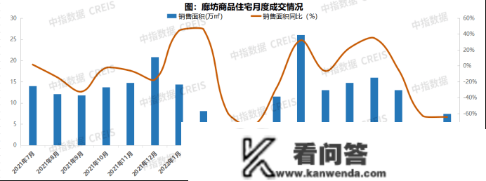 2022年廊坊房地产企业销售业绩TOP10