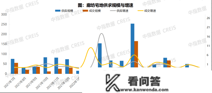 2022年廊坊房地产企业销售业绩TOP10