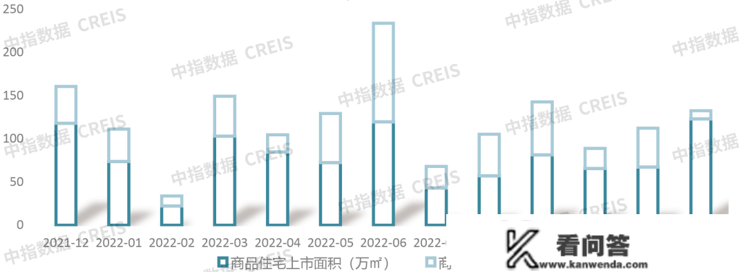 2022年青岛房地产企业销售业绩TOP20