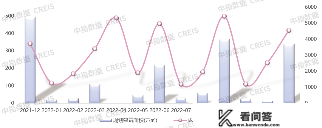 2022年青岛房地产企业销售业绩TOP20