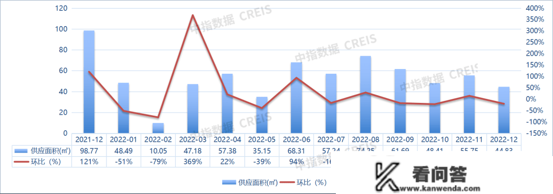 2022年合肥房地产企业销售业绩TOP10