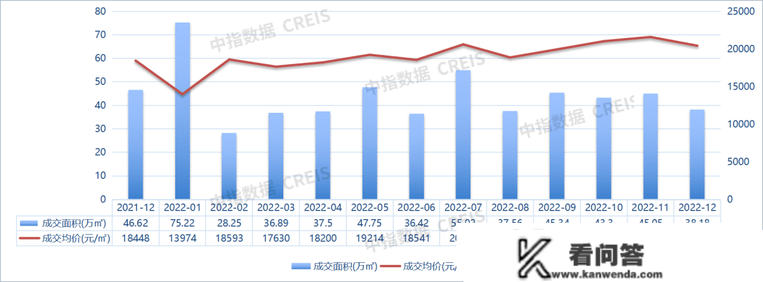 2022年合肥房地产企业销售业绩TOP10