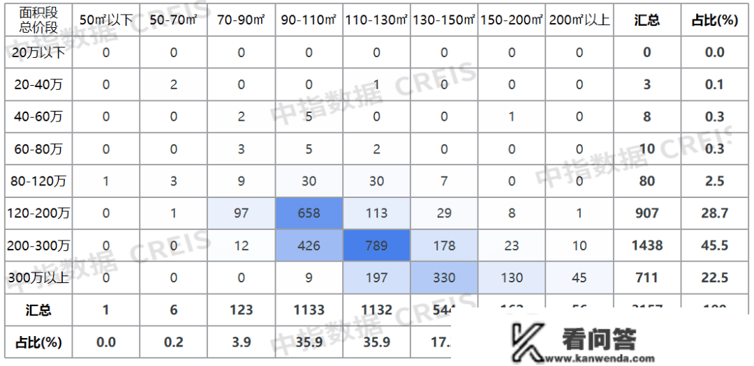 2022年合肥房地产企业销售业绩TOP10