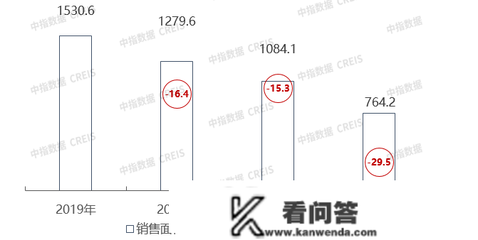 2022年广西&amp;南宁房地产企业销售业绩TOP10