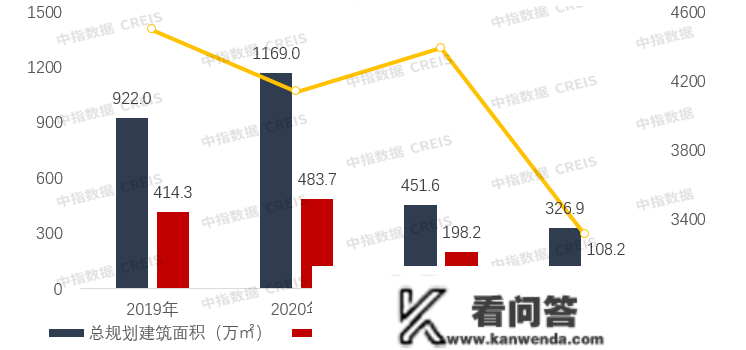 2022年广西&amp;南宁房地产企业销售业绩TOP10