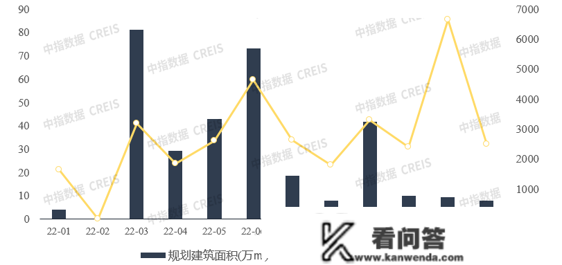 2022年广西&amp;南宁房地产企业销售业绩TOP10