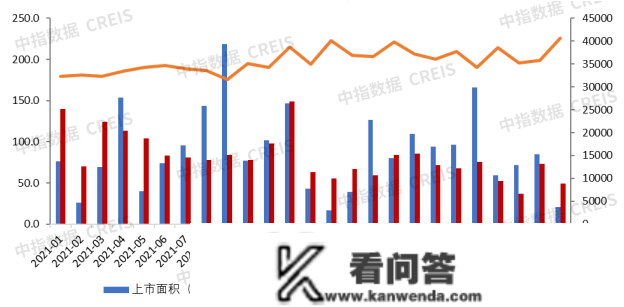 2023年1月广州房地产企业销售业绩TOP20