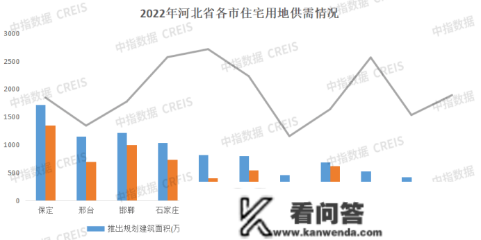 2022年河北省房地产企业销售业绩TOP10