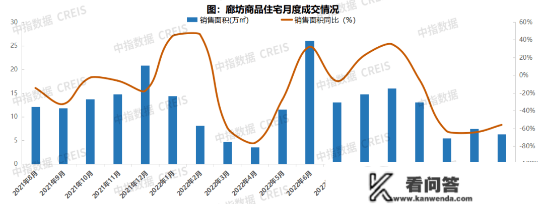 2023年1月廊坊房地产企业销售业绩TOP10