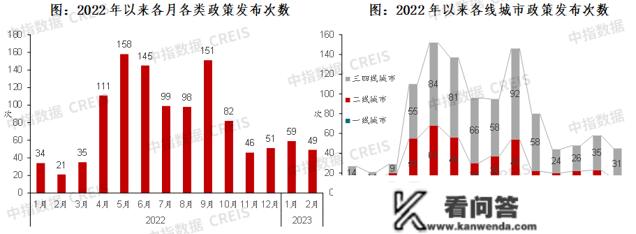 2023年1-2月石家庄房地产企业销售业绩TOP10