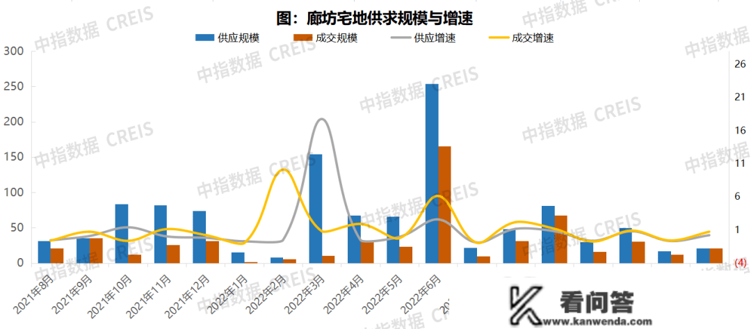 2023年1月廊坊房地产企业销售业绩TOP10