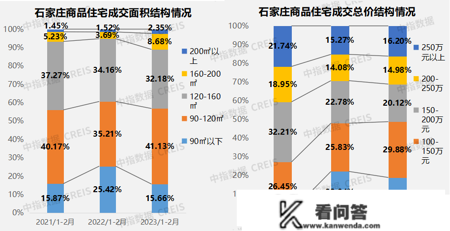 2023年1-2月石家庄房地产企业销售业绩TOP10