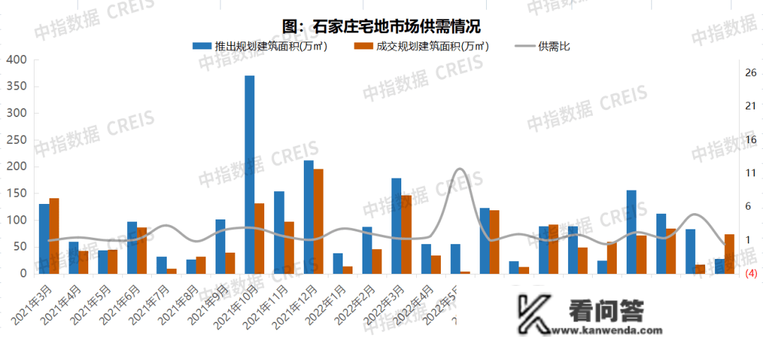 2023年1-2月石家庄房地产企业销售业绩TOP10