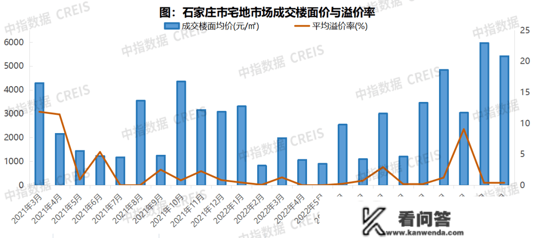 2023年1-2月石家庄房地产企业销售业绩TOP10