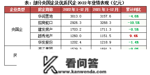 2022年中国房地产企业销售TOP200排行榜