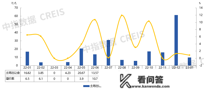 2023年1月济宁房地产企业销售业绩TOP10