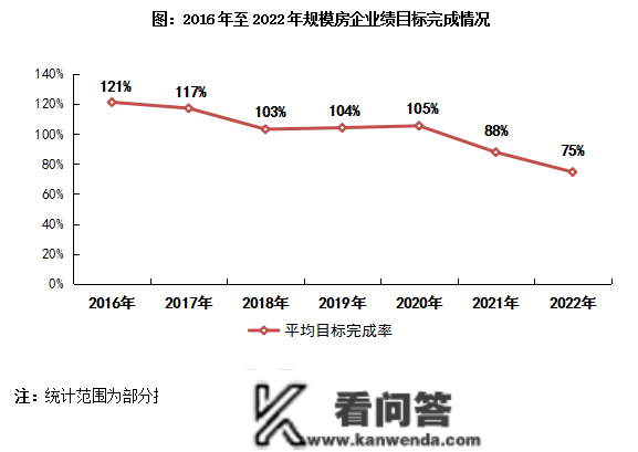 2022年中国房地产企业销售TOP200排行榜