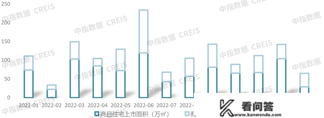 2023年1月青岛房地产企业销售业绩TOP20