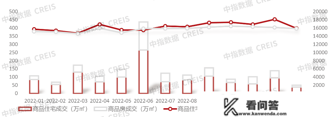 2023年1月青岛房地产企业销售业绩TOP20