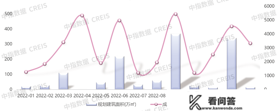 2023年1月青岛房地产企业销售业绩TOP20