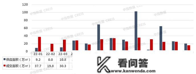 2023年1月深圳房地产企业销售业绩TOP20