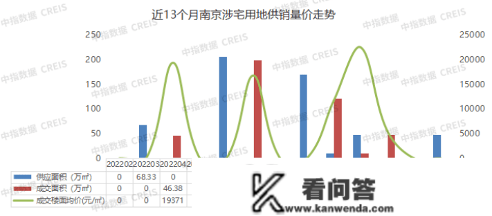 2023年1-2月南京房地产企业销售业绩TOP20