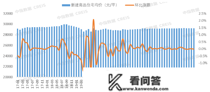 2023年1月厦门房地产企业销售业绩TOP10