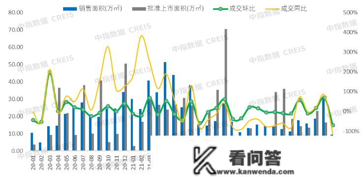 2023年1月厦门房地产企业销售业绩TOP10