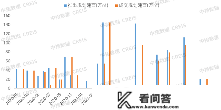 2023年1月厦门房地产企业销售业绩TOP10