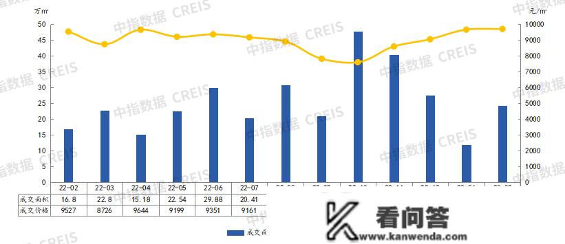 2023年1-2月济宁房地产企业销售业绩TOP10