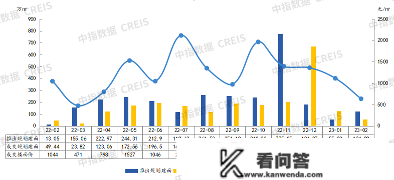 2023年1-2月济宁房地产企业销售业绩TOP10