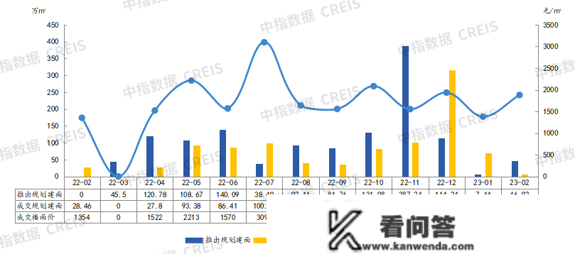 2023年1-2月济宁房地产企业销售业绩TOP10