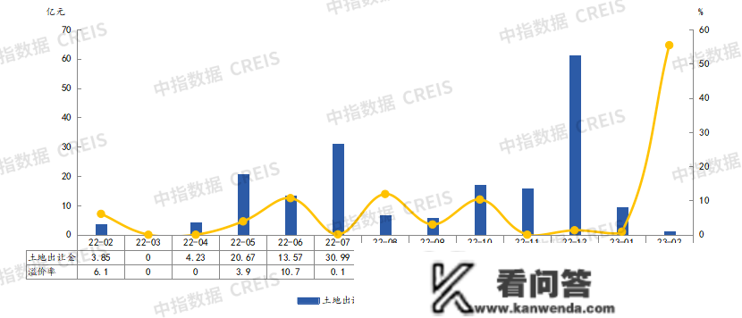 2023年1-2月济宁房地产企业销售业绩TOP10